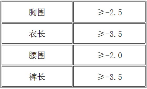 表4 尺寸变化率技术要求2