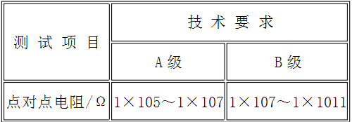 表1 点对点电阻技术要求