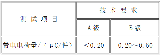 表3 带电电荷量技术要求