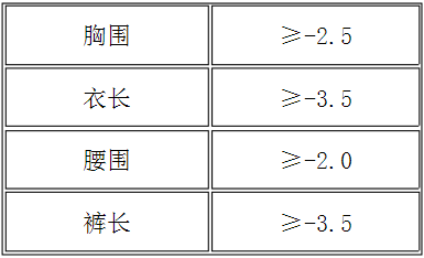 表4 尺寸变化率技术要求2