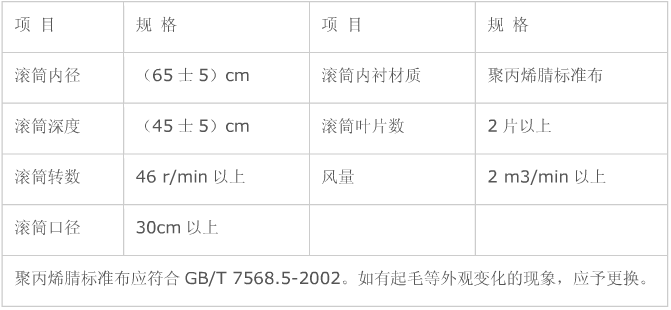 表B1 摩擦装置