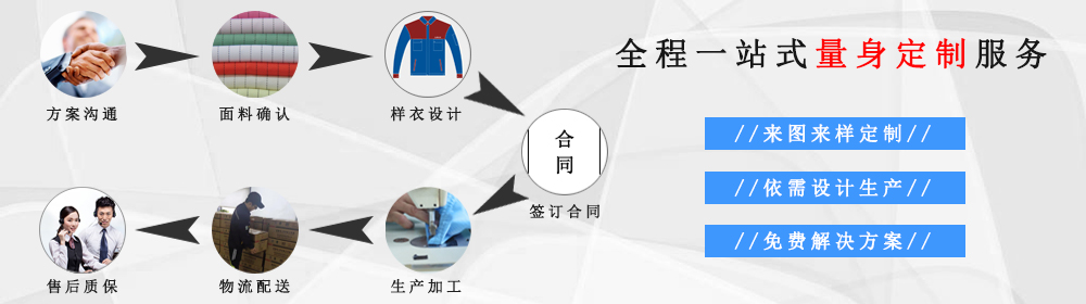 全程一对一定制服务，给您更好的防护