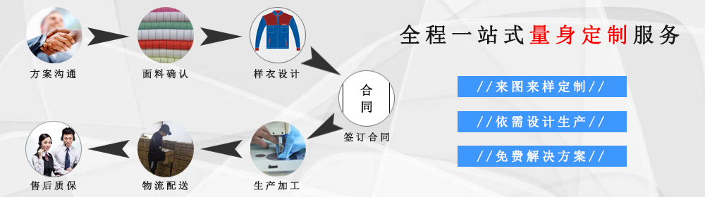 全程一对一定制服务，给您最好的防护